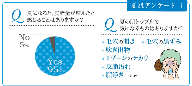 夏肌アンケート結果その1