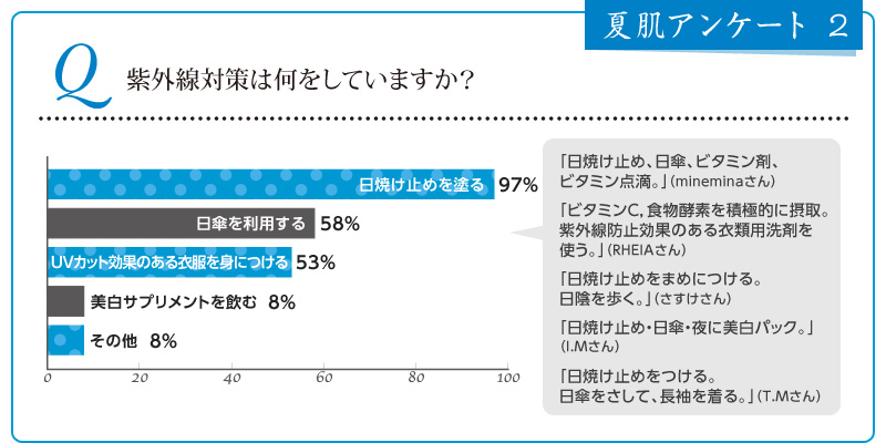 夏肌アンケート結果その2